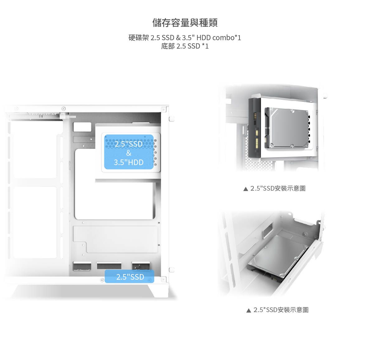 &3.5 HDD2.5 SSD儲存容量與種類2.5 SSD & 3.5 HDD combo12.5 SSD *1 2.5 SSD 2.5 SSD