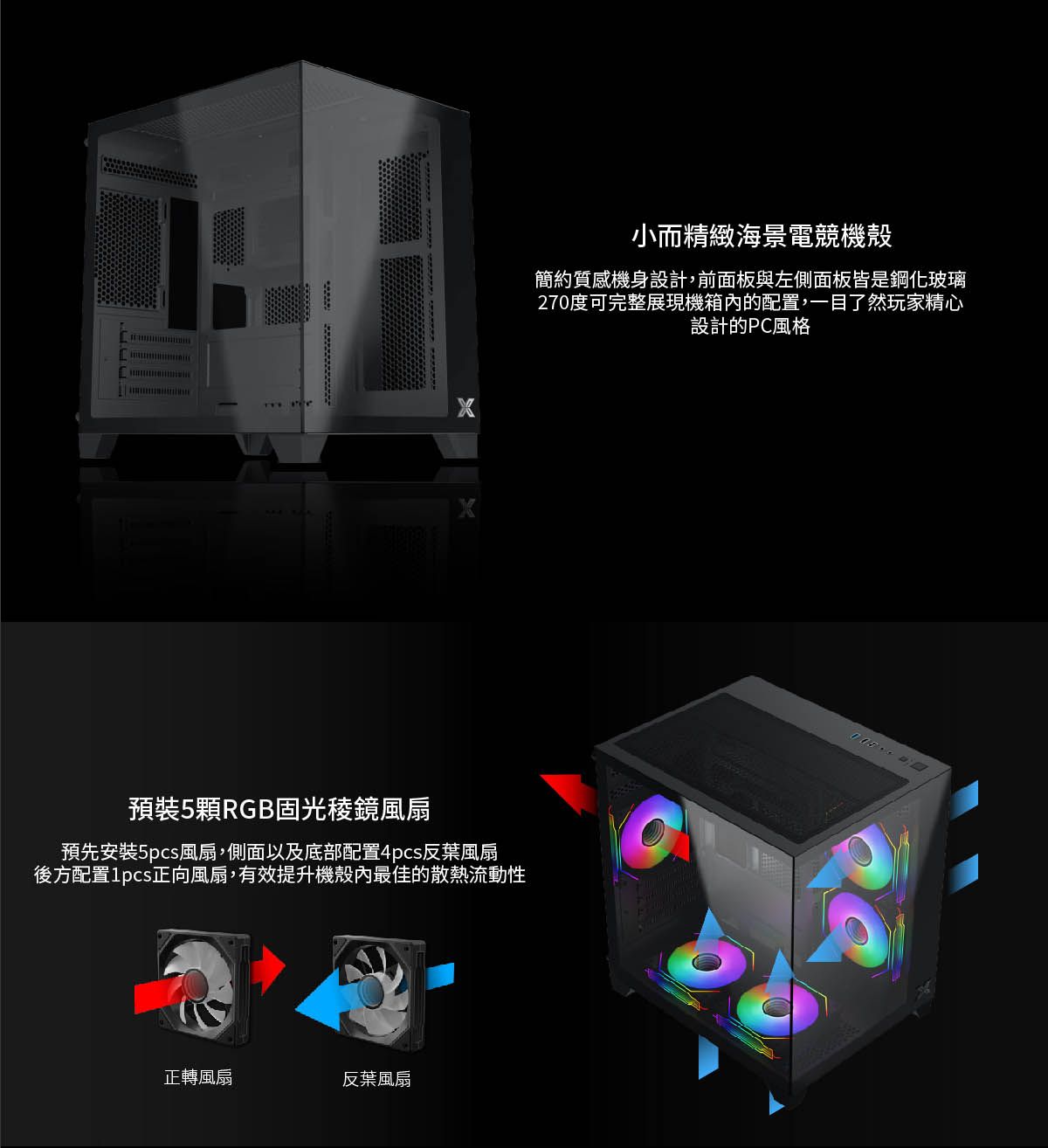 小而精緻海景電競機殼簡約質感機身設計,前面板與左側面板皆是鋼化玻璃270度可完整展現機箱內的配置,一目了然玩家精心設計的PC風格預裝5顆RGB固光稜鏡風扇預先安裝5pcs風扇,側面以及底部配置4pcs反葉風扇後方配置1pcs正向風扇,有效提升機殼內最佳的散熱流動性正轉風扇反葉風扇