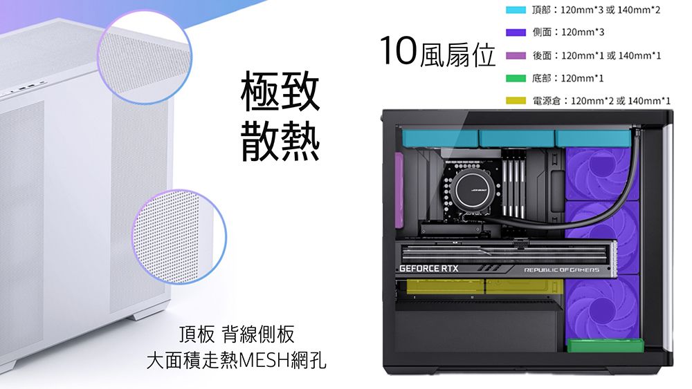 極致散熱10風扇位頂部120mm*3或140mm*2側面:120mm*3後面:120mm*1或140mm*1底部:120mm*1電源倉:120mm*2或140mm*1頂板 背線側板大面積熱MESH網孔GEFORCE RTXREPUBLIC