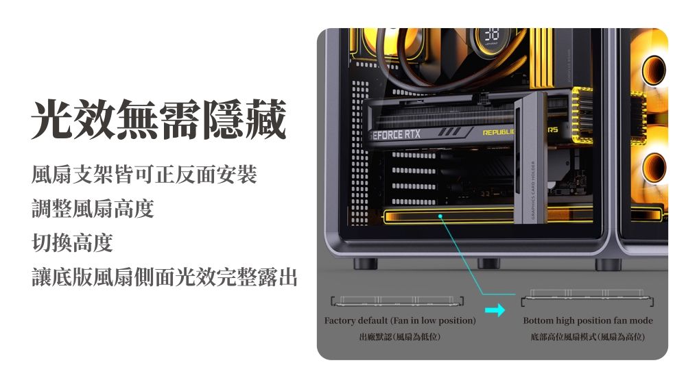 38光效無需隱藏EFORCE RTXREPUBLI支架皆可正反面安裝調整高度切换高度讓底版風扇側面光效完整露出Factory default (Fan in low position出廠默認(風扇為低位)Bottom high position fan mode底部高位風扇模式(風扇為高位)