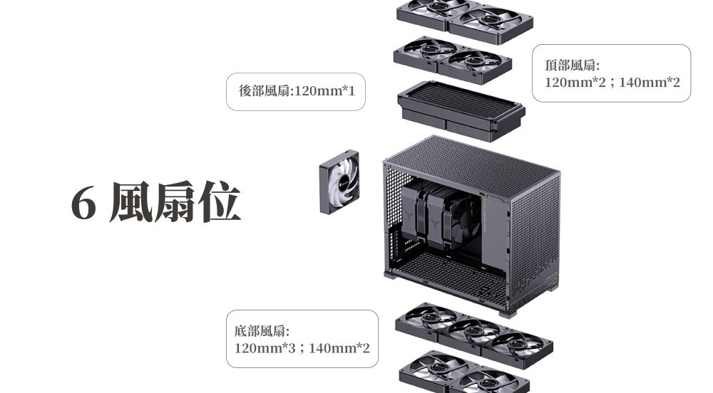 6風扇位後部風扇:120mm*1底部風扇:120mm*3;140mm*2頂部風扇:120mm*2;140mm*2