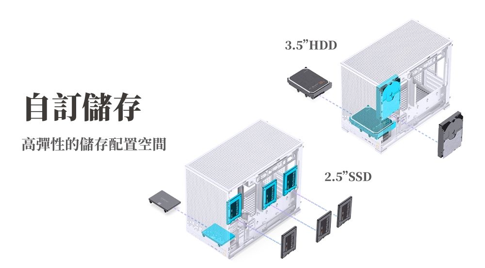 自訂儲存3.5HDD高彈性的儲存配置空間2.5SSD