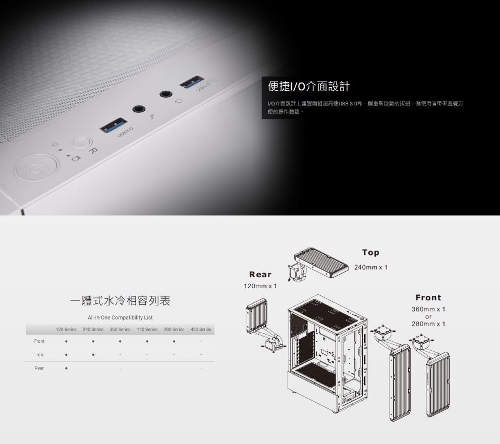 FrontRearR一體式水冷相容列表All-in-One Compatibility List120 Series 240 Series 360 Series 140 Series 280 Series 420 Series便捷O介面設計I/O介面設計上建置兩組超高速USB 3.0和一個重新啟動的按扭,為使用者帶來直覺方便的操作體驗Rear120mm x 1Top240mmx1Front360mm1or280mm x 1