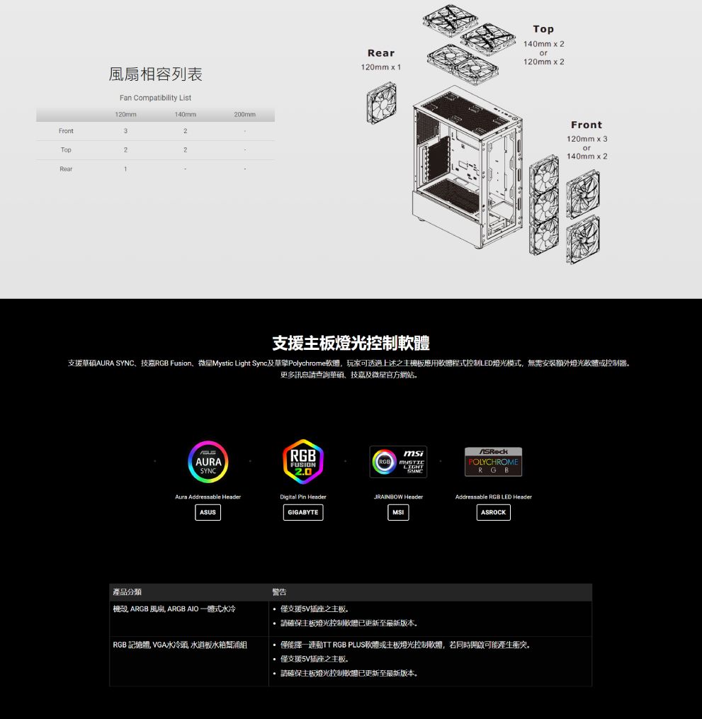 相容列表Fan Compatibility List20mm140mm200mmFront32Top22Rear1Rear120mm1Top140mm  2120mm x 2Front120mm x 3or140mm2支援主板燈光控制軟體支援華碩AURA SYNC、技嘉 Fusion、微星Mystic Light Sync及Polychrome軟體玩家可透過上述之主機板應用軟體程式控制LED燈光模式無需安裝燈光軟體或控制器更多訊息請華碩、技嘉及微星官方網站。AURARGBSYNCFUSION2.0RGBmsiLIGHTPOLYCHROMERGB  HeaderDigital  HeaderJRAINBOW HeaderAddressable RGB LED HeaderASUSGIGABYTEMSIASROCK產品分類警告機殼, ARGB 風扇, ARGB  一體式水冷RGB 記憶體 VGA水冷頭 水道板水箱幫浦組僅支援5V插座之主板。請確保主板燈光控制軟體已更新至最新版本。僅能擇一連動TT RGB PLUS軟體或主板燈光控制軟體,若同時開啟可能產生衝突。僅支援5V插座之主板。請確保主板燈光控制軟體已更新至最新版本。