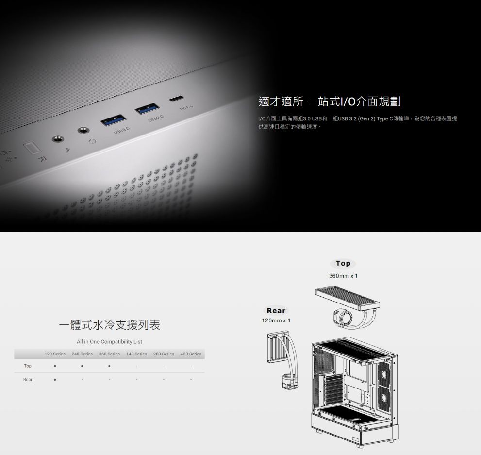 RTYPE一體式水冷支援列表TopAll-in-One Compatibility List120 Series 240 Series 360 Series 140 Series 280 Series 420 Series適才適所 一站式O介面規劃I/O介面上具備兩組3.0 USB和一組USB 3.2 (Gen 2) Type C傳輸,為您的各種裝置提供高速且穩定的傳輸速度Rear120mm x 1Top360mm x 1