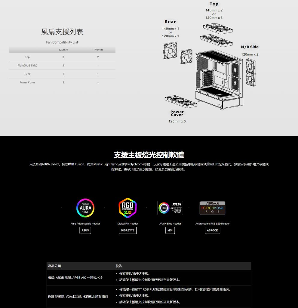 風扇支援列表Fan Compatibility List20mmTop3Right(M/B Side)2Rear40mm211Power Cover3Rear140mm  1120mm1PowerCover120mmx3Top140mm2or120mm x 3M/B Side120mm x 2支援主板燈光控制軟體支援華碩AURA 、RGB Fusion、Mystic Light Sync及Polychrome軟體玩家可透過上述之主機板應用軟體程式控制LED燈光模式,無需安裝額外燈光軟體或控制器更多訊息查詢華碩、技嘉及微星官方網站。AURASYNCRGBFUSION2.0LIGHTSYNCPOLYCHROMERGBAura Addressable HeaderDigital Pin HeaderJRAINBOW HeaderAddressable RGB LED HeaderASUSGIGABYTEMSIASROCK產品分類機殼 ARGB 風扇, ARGB AIO 式水冷RGB 記憶體 VGA水冷 水道板水箱幫浦組警告僅支援5V插座之主板。 請確保主板燈光控制軟體已更新至最新版本。僅能動TT RGB PLUS軟體或主板燈光控制軟體,若同時開啟可能產生衝突。僅支援5V插座之主板。請確保主板燈光控制軟體已更新至最新版本。