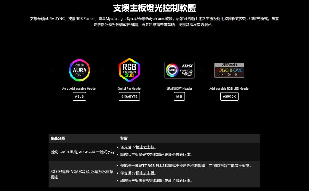 支援主板燈光控制軟體支援華碩AURA 技嘉RGB Fusion、微星Mystic Light Sync及Polychrome軟體玩家可透過上述之主機板應用軟體程式控制LED燈光模式,無需安裝額外燈光軟體或控制器更多訊息請查詢華碩、技嘉及微星官方網站AURASYNCRGBRGBFUSION2.0LIGHTSYNCPOLYCHROMERGBAura Addressable HeaderDigital Pin HeaderJRAINBOW HeaderAddressable RGB LED HeaderASUSGIGABYTEMSIASROCK產品分類機殼 ARGB 風扇, ARGB AIO 一體式水冷RGB 記憶體 VGA水冷頭 水道板水箱幫警告僅支援5V插座之主板。 請確保主板燈光控制軟體已更新至最新版本。僅能擇一連動TT RGB PLUS軟體或主板燈光控制軟體,若同時開啟可能產生衝突。僅支援5V插座之主板。 請確保主板燈光控制軟體已更新至最新版本。