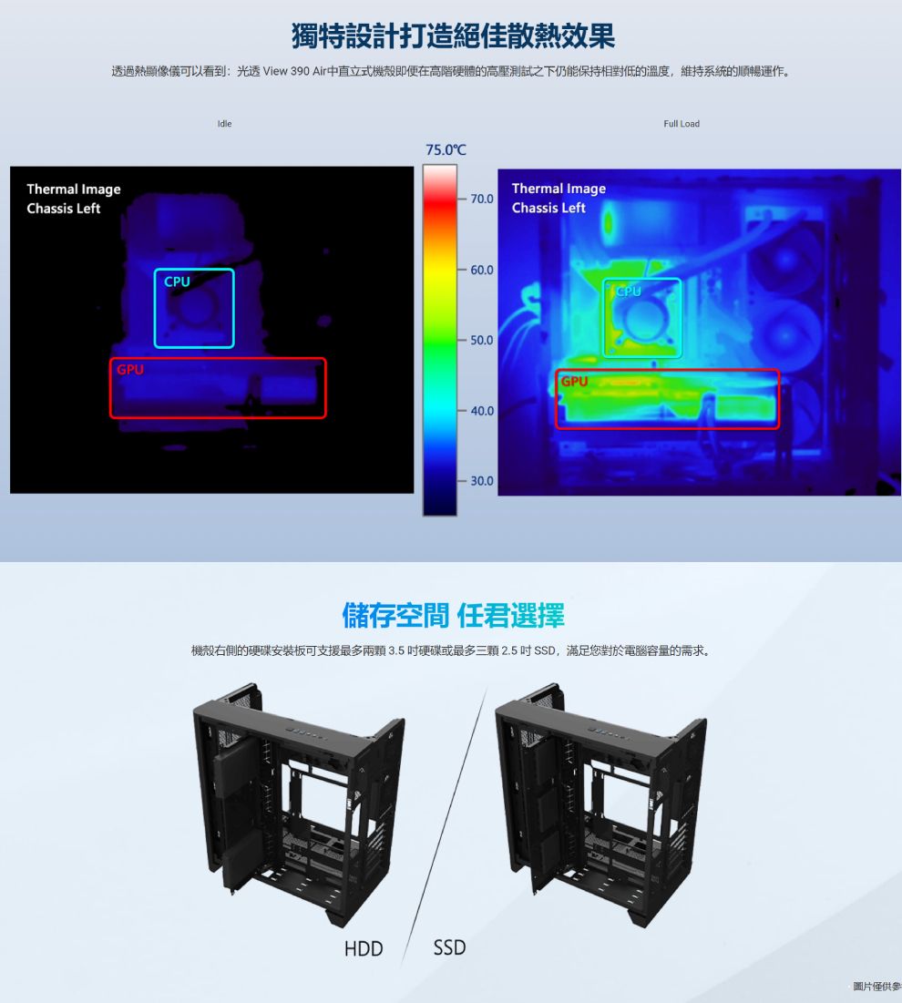 獨特設計打造絕佳散熱效果透過熱顯像儀可以看到:光透 View 390 Air中直立式機殼即便在高階硬體的高壓測試之下仍能保持相對低的溫度,維持系統的順暢運作。Thermal Imagehassis LeftGPU75.0CThermal Image70.0Chassis Left60.0CPU- 50.0GPU-40.0-30.0CPUFull Load儲存空間 任君選擇機殼右側的硬碟安裝板可支援最多兩顆3.5硬碟或最多三顆2.5吋SSD,滿足您對於電腦容量的需求。HDDSSD圖片僅供參