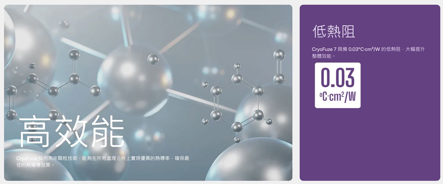 高效能ryoFuze 採用奈米顆粒技術能夠在所有處理元件上實現優異的熱導率確保最佳的熱傳導效果。低熱阻CryoFuze 7 具備 0.03/ 的低熱阻,大幅提升整體效能。0.03°C /W