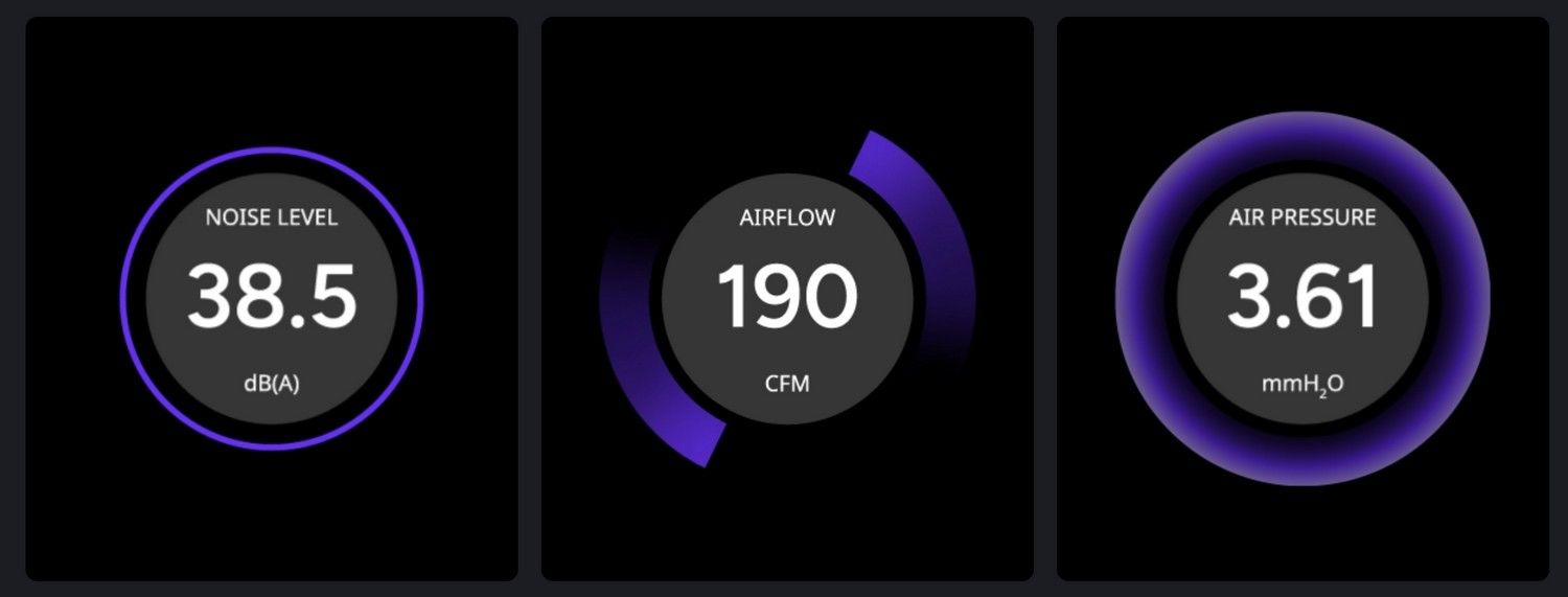 NOISE LEVEL38.5dB(A)AIRFLOW190CFMAIR PRESSURE3.61