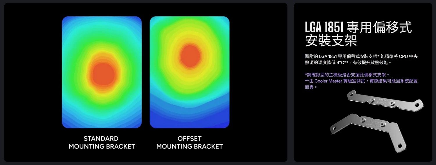STANDARDMOUNTING BRACKETOFFSETMOUNTING BRACKETLGA 1851 專用偏移式安裝支架隨附的 LGA 1851專用偏移式安裝支架*能精準將 CPU 中央熱源的溫度降低4°C**,有效提升散熱效能。*請確認您的主機板是否支援此偏移式支架。** Cooler Master 實驗室測試,實際結果可能因系統配置而異。