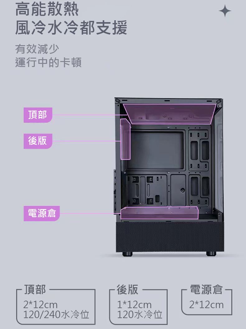 高能散熱風冷水冷都支援有效減少運行中的卡頓頂部後版電源倉頂部2*12cm120/240水冷位後版1*12cm120水冷位-電源倉-2*12cm