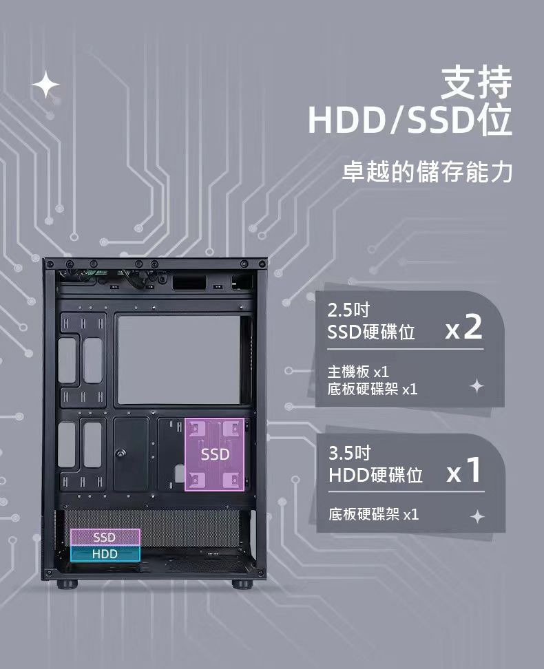 SSDHDDSSD支持HDD/SSD位卓越的儲存能力2.5吋SSD硬碟位主機板 底板硬碟架 x1x23.5吋HDD硬碟位x1底板硬碟架 x1