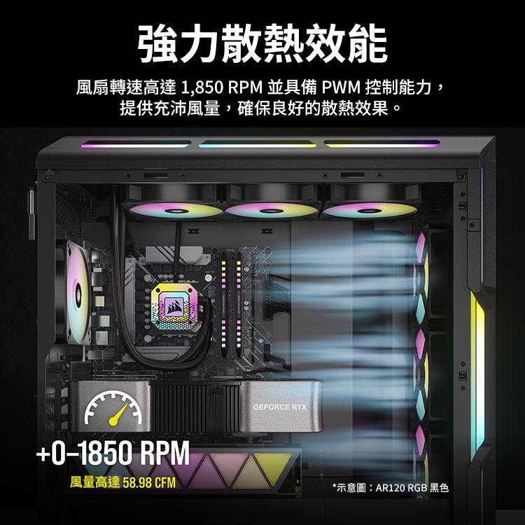 強力散熱效能風扇轉速高達1,850RPM並具備 PWM 控制能力,提供充沛風量,確保良好的散熱效果。0-1850 RPM風量高達58.98 CFMGEFORCE RTX*示意圖:AR120 RGB 黑色