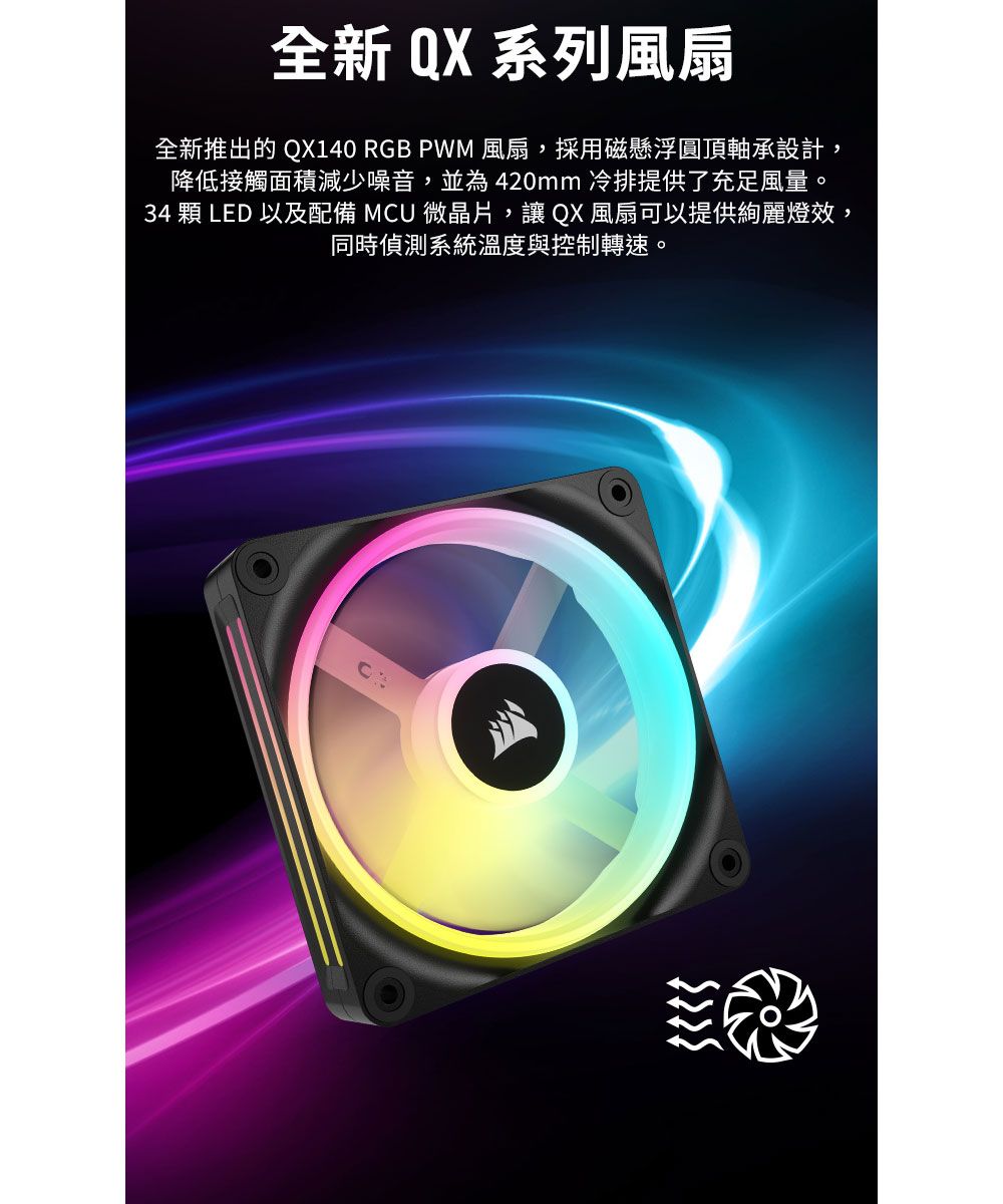 全新 QX 系列風扇全新推出的QX140 RGB PWM 風扇,採用磁懸浮圓頂軸承設計,降低接觸面積減少噪音,並為420mm冷排提供了充足風量。34 顆 LED 以及配備 MCU 微晶片,讓 QX 風扇可以提供絢麗燈效,同時偵測系統溫度與控制轉速。