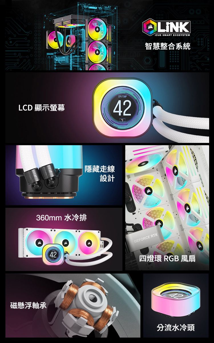 LCD 顯示螢幕360mm 水冷排42|隱藏走線設計 TEMP42 SMART ECOSYSTEM智慧整合系統GEFORCE RTX四燈環 RGB 風扇磁懸浮軸承分流水冷頭