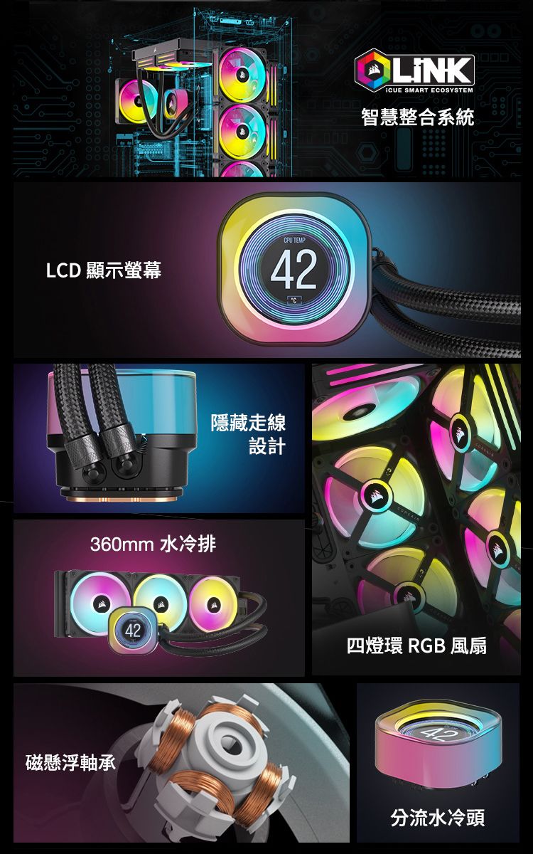 LCD 顯示螢幕CPU TEMP42360mm 水冷排隱藏走線設計 SMART ECOSYSTEM智慧整合系統四燈環 RGB風扇磁懸浮軸承分流水冷頭