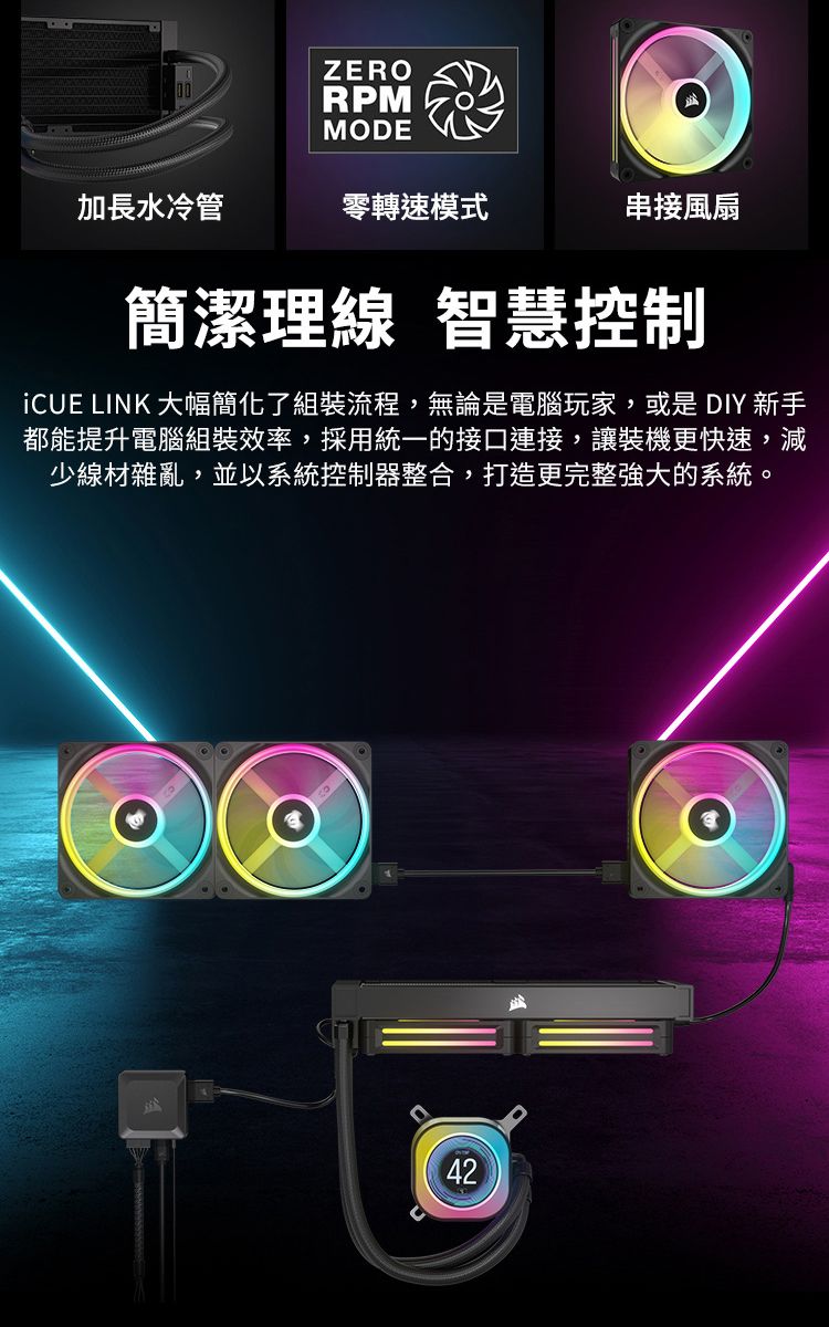 ZERORPMMODE加長水冷管零轉速模式串接風扇簡潔理線 智慧控制iCUE LINK 大幅簡化了組裝流程,無論是電腦玩家,或是DIY 新手都能提升電腦組裝效率,採用統一的接口連接,讓裝機更快速,減少線材雜亂,並以系統控制器整合,打造更完整強大的系統。42
