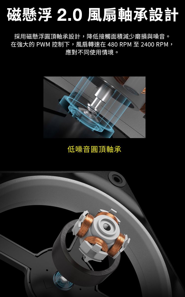 磁懸浮2.0風扇軸承設計採用磁懸浮圓頂軸承設計,降低接觸面積減少磨損與噪音。在強大的 PWM 控制下,風扇轉速在480 RPM 至2400 RPM,應對不同使用情境。低噪音圓頂軸承