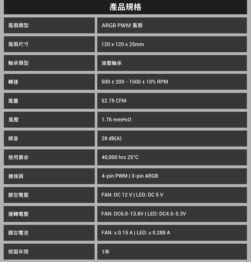 風扇類型風扇尺寸軸承類型轉速風量風壓產品規格ARGB PWM 風扇120 x 120 x 25mm液壓軸承500±200-1500±10%RPM52.75 FM1.76 噪音使用壽命連接頭28 dB(A)40,000 hrs 25°C4-pin PWM  3-pin ARGB額定電壓FAN: DC 12 V  LED: DC 5V運轉電壓FAN: DC6.0-13.8V | LED: DC4.5-5.3V額定電流FAN: ≤ 0.15 A | LED: ≤ 0.288 A保固年限1年