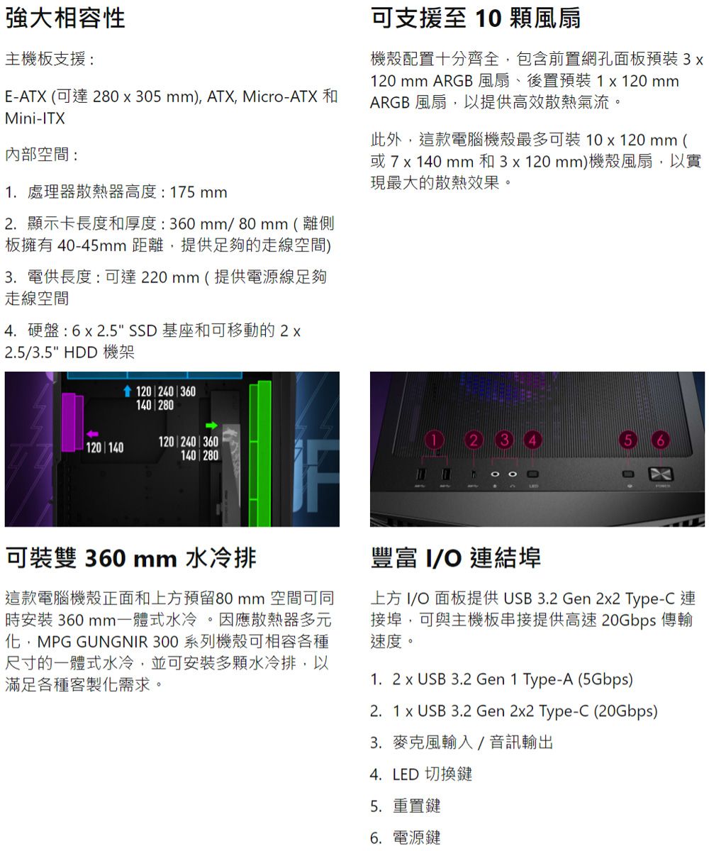 強大相容性主機板支援:E-TX (可達 280305) ATX, Micro-ATX和Mini-TX內部空間:1. 處理器散熱器高度:175mm2.顯示卡長度和厚度:360mm/80mm(離側板擁有 40-45mm 距離,提供足夠的走線空間)3. 電供長度:可達220mm(提供電源線足夠走線空間4.硬盤: 6 2.5 SSD基座和可移動的22.5/3.5 HDD 機架120 240 360可支援至 10 顆風扇機殼配置十分齊全,包含前置網孔面板預裝 3120 mm ARGB風扇後置預裝 1 x 120mmARGB 風扇,以提供高效散熱氣流。此外,這款電腦機殼最多可裝10x120mm(或 7 x 140mm 和3x120mm)機殼風扇,以實現最大的散熱效果。140 280120 240 360120 140140 2802A可裝雙 360 mm 水冷排這款電腦機殼正面和上方預留80mm 空間可同時安裝360mm一體式水冷。因應散熱器多元,MPG GUNGNIR 300 系列機殼可相容各種尺寸的一體式水冷,並可安裝多顆水冷排,以滿足各種客製化需求。豐富 I/O連結埠上方 I/O 面板提供USB 3.2 Gen 2x2 Type-C 連接埠,可與主機板串接提供高速 20Gbps 傳輸速度。1.2 x USB 3.2 Gen 1 Type-A (5Gbps)2.1 x USB 3.2 Gen 2x2 Type-C (20Gbps)3. 麥克風輸入/音訊輸出4. LED 切換鍵5. 重置鍵6. 電源鍵