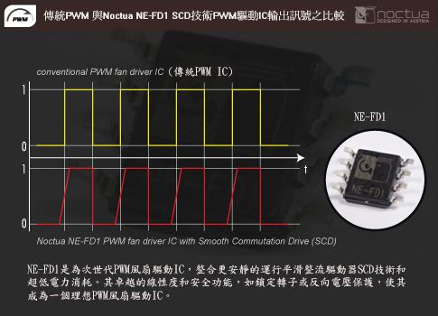 Noctua NF-F12 industrialPPC-3000 PWM工業級IP52防塵防水風扇- PChome