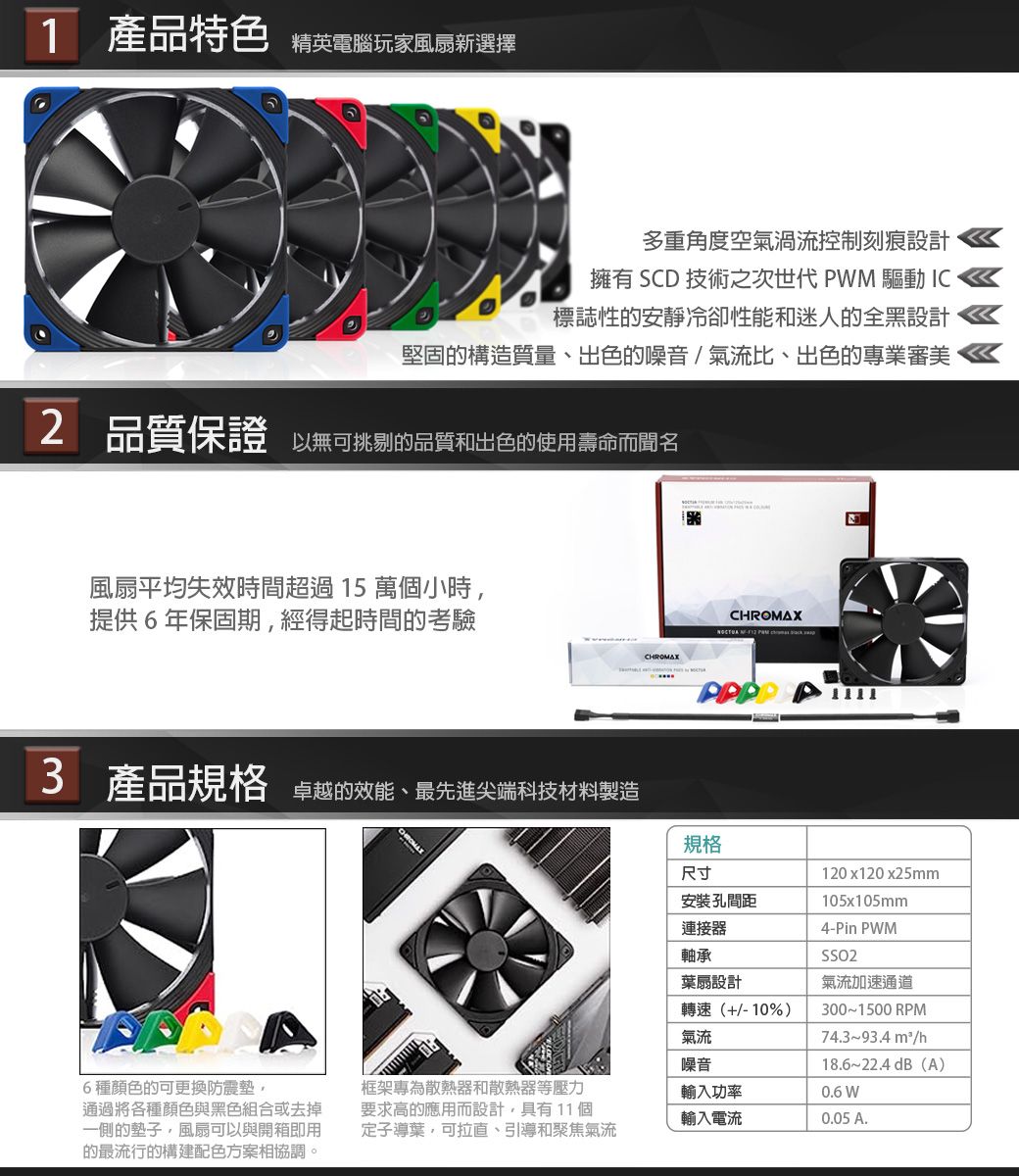 1產品特色 精英電腦玩家風扇新選擇多重角度空氣渦流控制刻痕設計擁有 SCD 技術之次世代 PM 驅動IC標誌性的安靜冷卻性能和迷人的全黑設計堅固的構造質量、出色的噪音/氣流比、出色的專業審美2 品質保證 以無可挑剔的品質和出色的使用壽命而聞名風扇平均失效時間超過15萬個小時提供6年保固期經得起時間的考驗CHROMAXCHROMAX  3 產品規格 卓越的效能、最先進尖端科技材料製造6種顏色的可更換防震墊,通過將各種顏色與黑色組合或去掉一側的墊子,風扇可以與開箱即用的最流行的構建配色方案相協調。框架專為散熱器和散熱器等壓力要求高的應用而設計,具有11個定子導葉,可拉直、引導和聚焦氣流規格尺寸安裝孔間距連接器軸承葉扇設計轉速(+/-10%)氣流噪音輸入功率輸入電流120x120x25mm105x105mm4-Pin PWM氣流加速通道300~1500 RPM74.3~93.4m²/h18.6~22.4 dB(A)0.6 W0.05A.