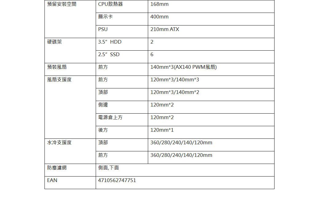 預留安裝空間CPU散熱器168mm顯示卡400mmPSU210mm ATX硬碟架3.5 HDD22.5 SSD6預裝風扇前方140mm*3(AX140 PWM風扇)風扇支援度前方120mm*3/140mm*3頂部120mm*3/140mm*2側邊120mm*2電源倉上方後方水冷支援度頂部前方120mm*2120mm*1360/280/240/140/120mm360/280/240/140/120mm防塵濾網側面,下面EAN4710562747751