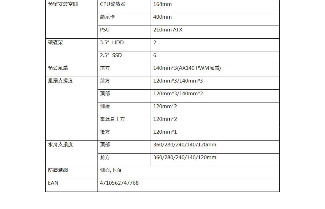 預留安裝空間CPU散熱器168mm顯示卡400mmPSU210mm ATX硬碟架3.5 HDD22.5 SSD6預裝風扇前方140mm*3(AX140 PWM風扇)風扇支援度前方120mm*3/140mm*3頂部120mm*3/140mm*2側邊120mm*2電源倉上方後方水冷支援度頂部前方120mm*2120mm*1360/280/240/140/120mm360/280/240/140/120mm防塵濾網側面,下面EAN4710562747768