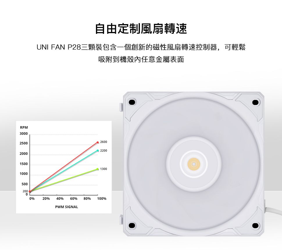 DRAEC6-A900GC4LP