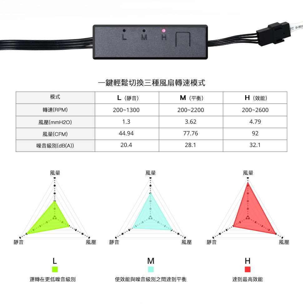 DRAEC6-A900GC4LP