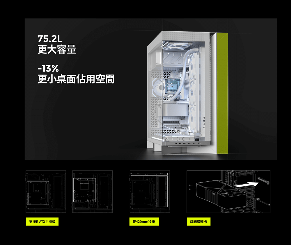 75.2L更大容量-13%更小桌面佔用空間TRYX支援E-ATX主機板雙420mm冷排旗艦級顯卡