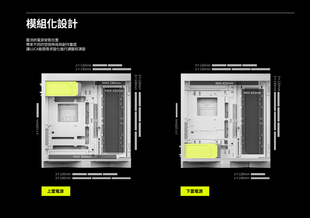 模組化設計靈活的電源安裝位置帶來不同的空間佈局與創作靈感讓LUCA能隨需求變化進行調整和演變2x120mm2x140mmx140mm上置電源MAX 360mmMAX 240mmMAX 420mm3x140mm3x120mm3x120mm3x140mm下置電源MAX 420mmMAX 420mm3120mm 3x140mm