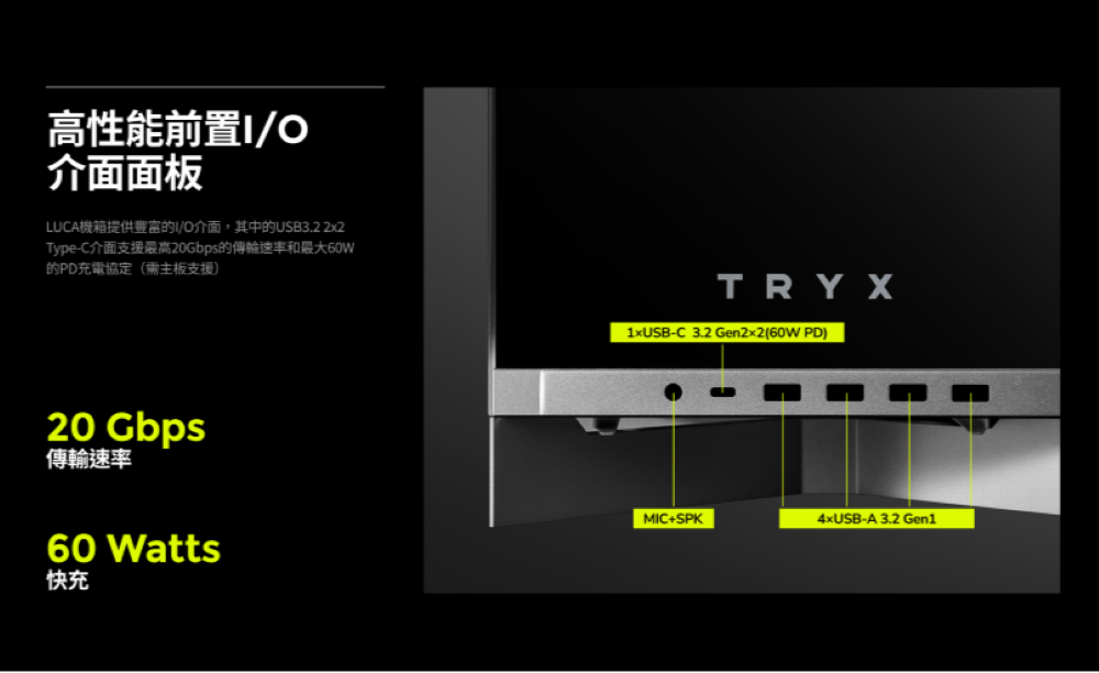 高性能前置/介面面板LUCA機箱提供I/O介面,其中的USB3.2 2x2Type-C介面支援最高20Gbps的傳輸速率和60W的PD充電協定(需主板支援)20 Gbps傳輸速率60 Watts快充TRYX1xUSB-C3.2 Gen2x2(60W PD)MIC+SPK4xUSB-A 3.2 Gen1