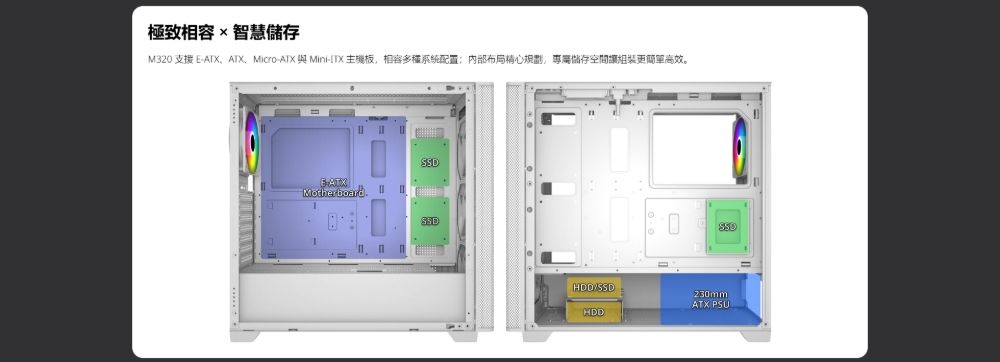 極致智慧儲存M320 支援 、ATX、Micro-ATX 與- 主機板相容系統配置布局精心規劃專屬儲存空間讓組裝更簡單高效。E-ATXMotherboardSSD230mmATX PSUHDD