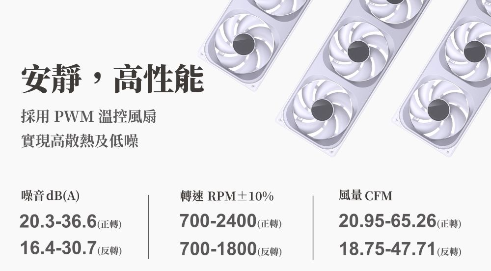 安靜,高性能採用 PWM 溫控風扇實現高散熱及低噪噪音dBA20.3-36.6(正轉)16.4-30.7(反轉)轉速 RPM±10%700-2400(正轉)700-1800(反轉)風量 CFM20.95-65.26((正轉)18.75-47.71)