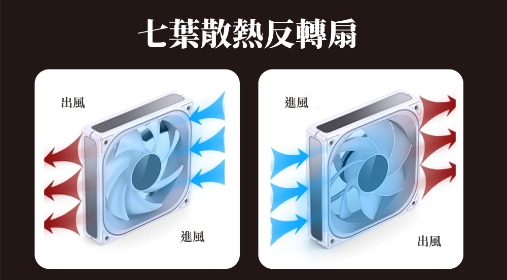 出風七葉散熱反轉扇進風進風出風