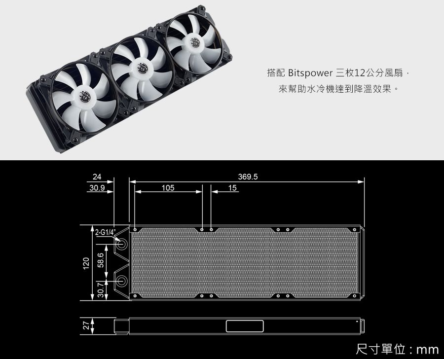 搭配 Bitspower三枚12公分風扇來幫助水冷機達到降溫效果。243092-G1412030.7.369.510515尺寸單位:mm