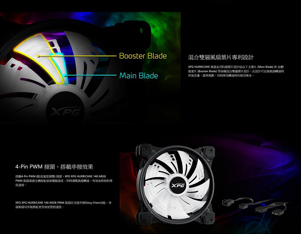 XPG4-Pin PWM 接頭搭載效果搭載4-Pin PWM (波寬度調 接頭XPG XPG HURRICANE 140 ARGBPWM 透過主機板偵測電腦溫度,調整風扇轉速,有效地控制和降低溫度XPG XPG HURRICANE 140 ARGB PWM 風扇也支援串接Daisy Chain功,多個風扇同步散熱能更有效地管控溫度Booster Blade混合風扇專利設計Main BladeXPG HURRICANE 風扇系列的葉片設計結合了主葉片(Main Blade) 和加壓片 (Booster Blade) 等兩種混合雙層葉片設計此設計可加強風扇轉速時的氣流量、提升風壓,同時降低轉速時的風切噪音。XPG