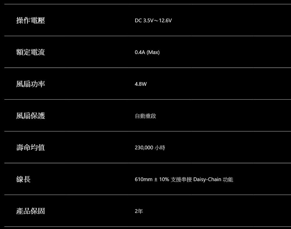 操作電壓DC 3.5V~12.6V額定電流0.4A (Max)風扇功率風扇保護壽命均值線長產品保固4.8W自動重啟230,000小時610mm ±10% 支援串接 Daisy-Chain 功能2年