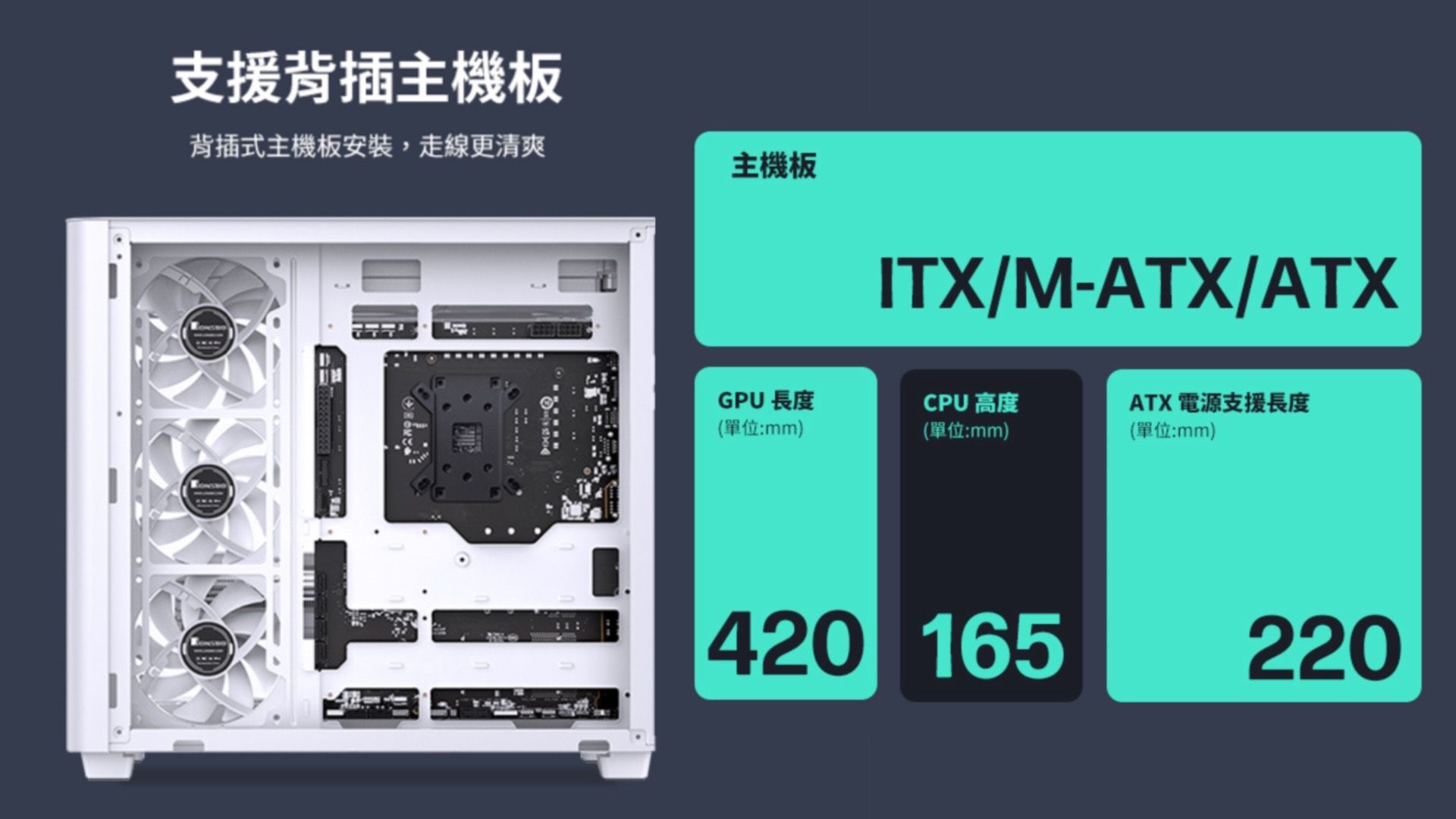 支援背插主機板背插式主機板安裝,走線更清爽主機板ITX/M-ATX/ATXGPU 長度(單位:mm)CPU 高度(單位:mm)ATX 電源支援長度(單位:mm)420 165220