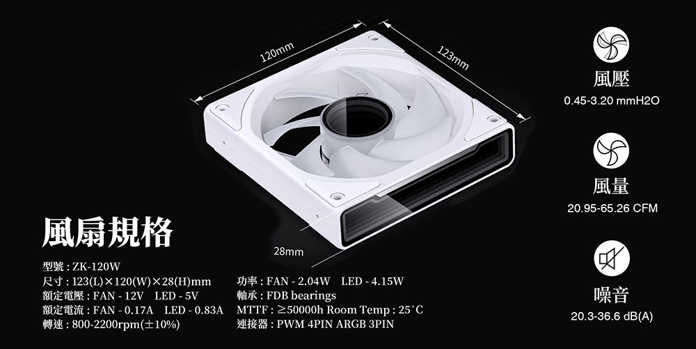 風扇規格型號:ZK-120W120mm28mm123mm風壓0.45-3.20 mmH2O風量20.95-65.26 CFM尺寸:123(L)120(W)×28(H)mm額定電壓:FAN-12V LED-5V功率:FAN-2.04W LED-4.15W軸承: FDB bearings額定電流:FAN-0.17A LED-0.83A MTTF:≥50000h Room Temp:25°C轉速:800-2200rpm(±10%)連接器:PWM 4PIN ARGB 3PIN噪音20.3-36.6 dB(A)