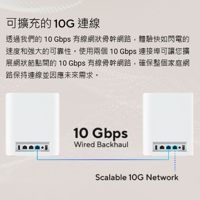 ASUS 華碩 ZenWiFi BT10 2入組 BE18000 Mesh三頻全屋網狀 WiFi 7無線路由器(分享器)