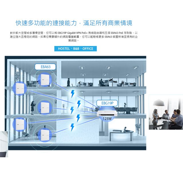 ASUS 華碩 ExpertWiFi EBG19P Gigabit POE+VPN Layer 7防火牆 可供電123W 有線路由器
