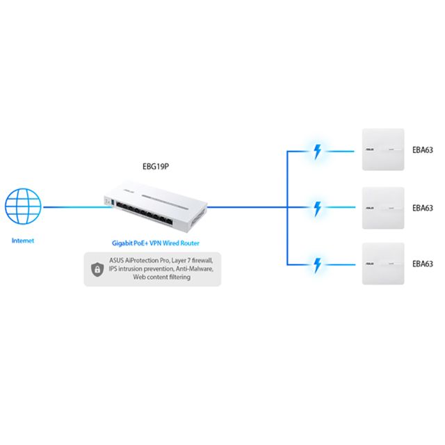 ASUS 華碩 ExpertWiFi EBG19P Gigabit POE+VPN Layer 7防火牆 可供電123W 有線路由器