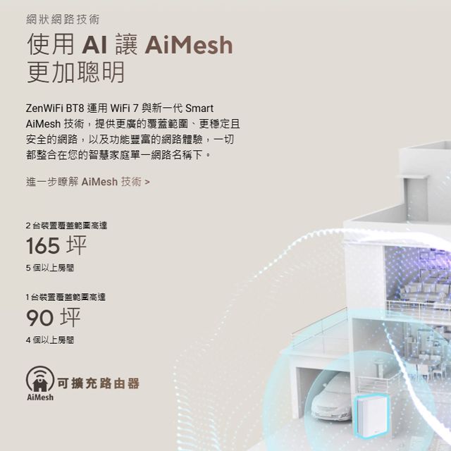 ASUS 華碩 ZenWiFi BT8 (二入) BE14000 三頻 WiFi 7 Smart AiMesh 網狀路由器(分享器) -白