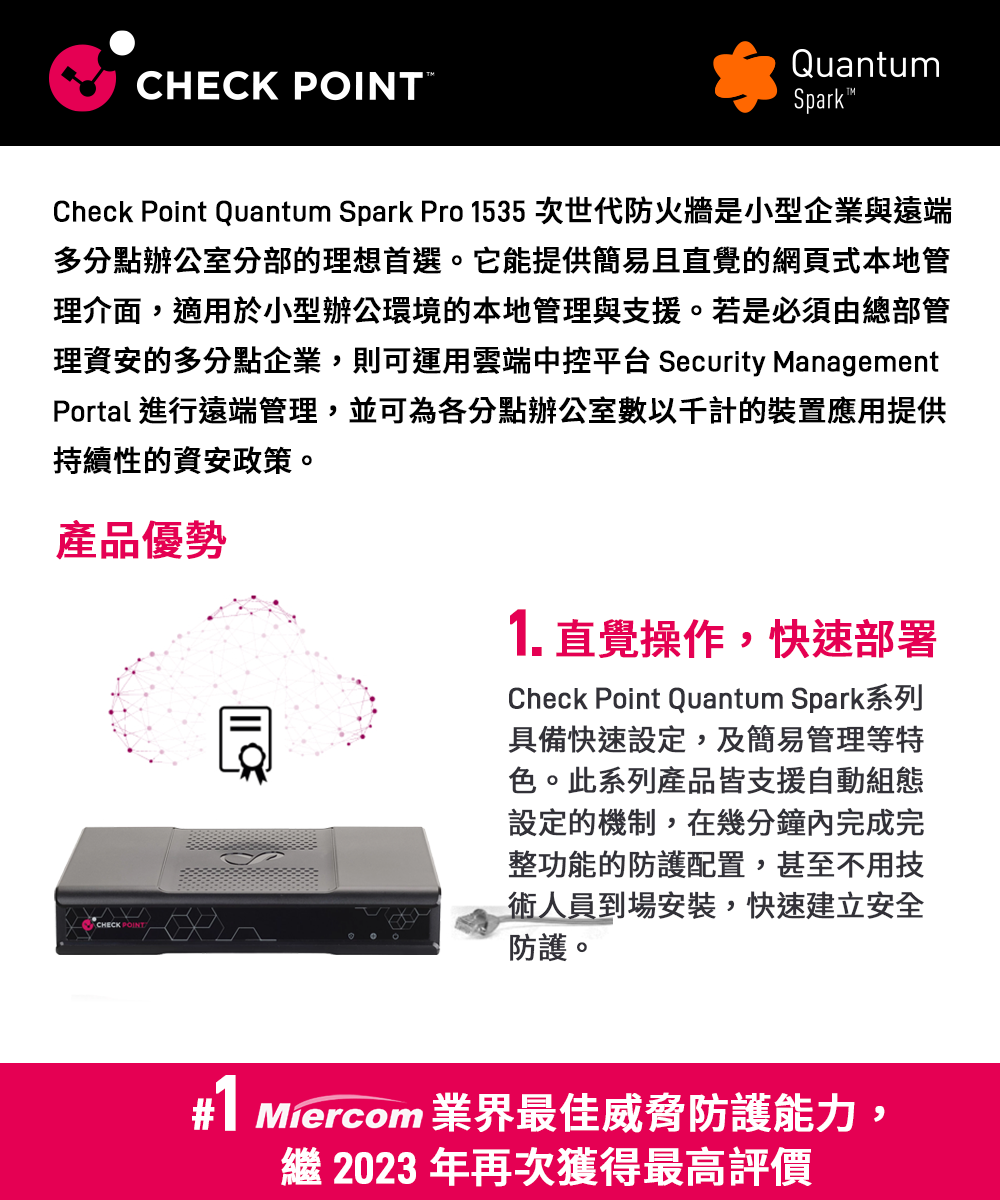 CHECK POINTQuantumSparkCheck Point Quantum Spark Pro 1535次世代防火牆是小型企業與遠端多分點辦公室分部的理想首選。它能提供簡易且直覺的網頁式本地管理介面,適用於小型辦公環境的本地管理與支援。若是必須由總部管理資安的多分點企業,則可運用雲端中控平台 Security ManagementPortal 進行遠端管理,並可為各分點辦公室數以千計的裝置應用提供持續性的資安政策。產品優勢CHECK POINT1.直覺操作,快速部署Check Point Quantum Spark系列具備快速設定,及簡易管理等特色。此系列產品皆支援自動組態設定的機制,在幾分鐘內完成完整功能的防護配置,甚至不用技術人員到場安裝,快速建立安全防護。# Míercom 業界最佳威脅防護能力, 2023年再次獲得最高評價