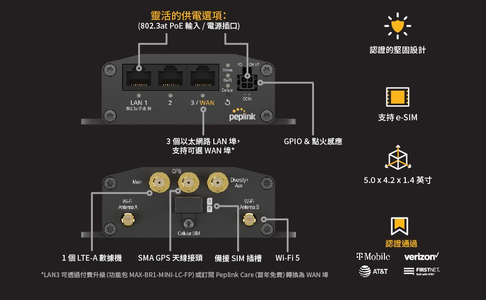 靈活供電選項(802.at  輸入電源插口)認證的設計GN DCLAN 123/AN PoE IN支持 eSIM3 個以太網路 LAN 埠,GPIO  點火感應支持可選 AN 埠*WGPSMain A SIM /WAntenna B1 個LE-A 數據機SMA GPS天線接頭備援 SIM 插槽 Wi-Fi 5*LAN3 可透過付費升級(功能包MAX-BR1-MINI-LC-FP)或訂閱  Care(首年免費)轉換為 WAN 埠5.0  4.2  1.4 英寸認證通過-Mobile&T: FIRSTNET.  AT&T