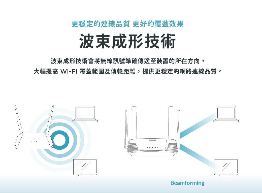 更穩定的連線品質 更好的覆蓋效果波束成形技術波束成形技術會將無線訊號準確傳送至裝置的所在方向,大幅提高 Wi-Fi覆蓋範圍及傳輸距離,提供更穩定的網路連線品質。Beamforming