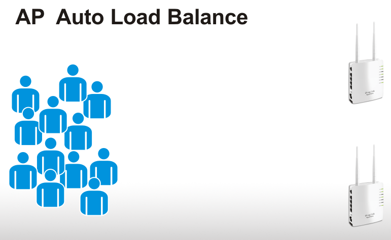 AP Auto Load Balance